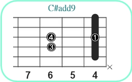 C#add9_レフティ専用ギターコード_C#アドナイン2