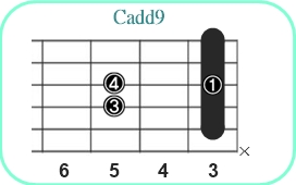 Cadd9_レフティ専用ギターコード
