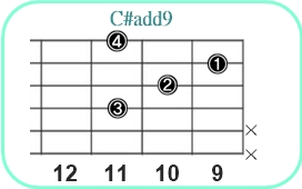 C#add9_レフティ専用ギターコード_C#アドナイン3