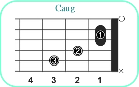 Caug_レフティ専用ギターコード