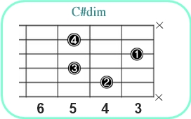 C#dim_レフティ専用ギターコード_C#ディミニッシュ1