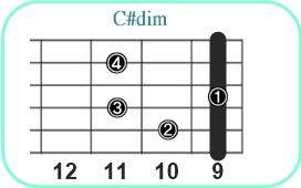 C#dim_レフティ専用ギターコード_C#ディミニッシュ2