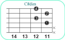 C#dim_レフティ専用ギターコード_C#ディミニッシュ3