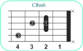C#m6_レフティ専用ギターコード_C#m6_1