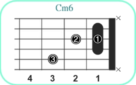 Cm6_レフティ専用ギターコード