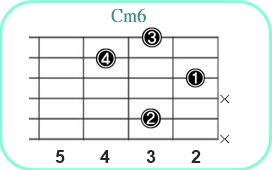 Cm6_レフティ専用ギターコード