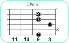 C#m6_レフティ専用ギターコード_C#m6_3