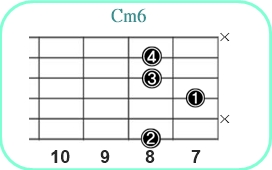 Cm6_3レフティ専用ギターコード