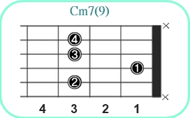 Cm7(9)_レフティ専用ギターコードCマイナーセブンスナインス