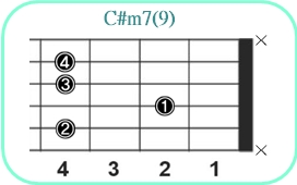 C#m7(9)_レフティ専用ギターコード_C#マイナーセブンスナインス1