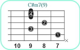C#m7(9)_レフティ専用ギターコード_C#マイナーセブンスナインス2