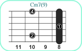 Cm7(9)_レフティ専用ギターコード__Cマイナーセブンスナインス