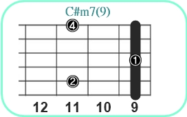 C#m7(9)_レフティ専用ギターコード_C#メジャーセブンスナインス3