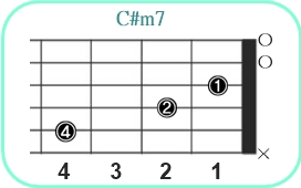 C#m7_レフティ専用ギターコード_C#マイナーセブンス1