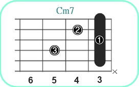 Cm7_レフティ専用ギターコード