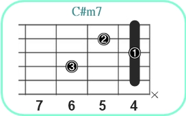 C#m7_レフティ専用ギターコード_C#マイナーセブンス2