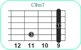 C#m7_レフティ専用ギターコード_C#マイナーセブンス3
