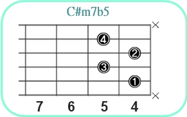 C#m7b5_レフティ専用ギターコード_C#マイナーセブンフラットファイブ1