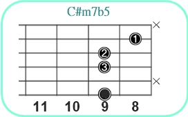 C#m7b5_レフティ専用ギターコード_C#マイナーセブンフラットファイブ2
