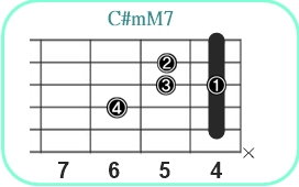 C#mM7_レフティ専用ギターコード_C#マイナーメジャーセブンス2