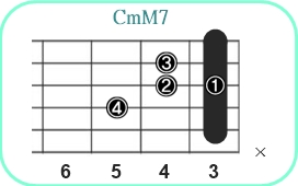CmM7_レフティ専用ギターコード