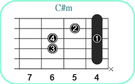 C#m_レフティ専用ギターコード_C#マイナー1
