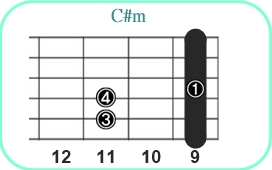 C#m_レフティ専用ギターコード_C#マイナー2