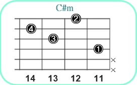 C#m_レフティ専用ギターコード_C#マイナー3