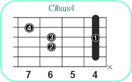 C#sus4_レフティ専用ギターコード_C#サスフォー1