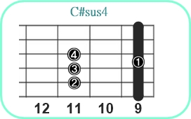 C#sus4_レフティ専用ギターコード_C#サスフォー2