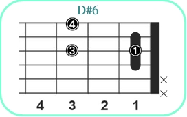 D#6_レフティ専用ギターコード_D#シックス_1