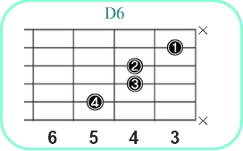 D6_レフティ専用ギターコード_Dシックス_2