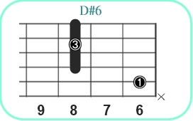 D#6_レフティ専用ギターコード_D#シックス_3