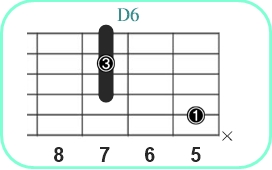 D6_レフティ専用ギターコード_Dシックス_3
