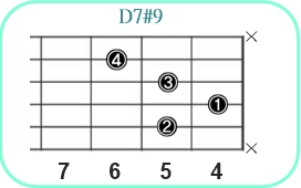 D7#9_レフティ専用ギターコード_Dセブンスシャープナインス_1