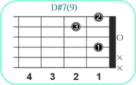D#7(9)_レフティ専用ギターコード_D#セブンスナインス_1