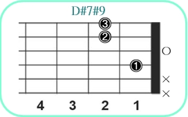 D#7#9_レフティ専用ギターコード_D#セブンスシャープナインス_1