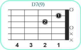 D7(9)_レフティ専用ギターコード_Dセブンスナインス_1