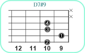 D7#9_レフティ専用ギターコード_Dセブンスシャープナインス_2