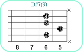 D#7(9)_レフティ専用ギターコード_D#セブンスナインス_2