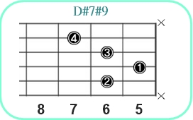 D#7#9_レフティ専用ギターコード_D#セブンスシャープナインス_2