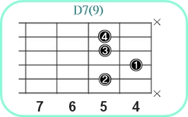 D7(9)_レフティ専用ギターコード_Dセブンスナインス_2