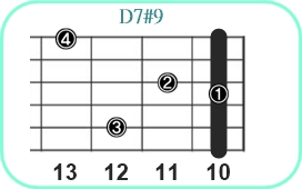 D7#9_レフティ専用ギターコード_Dセブンスシャープナインス_3