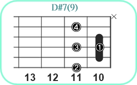D#7(9)_レフティ専用ギターコード_D#セブンスナインス_3