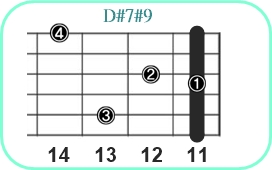 D#7#9_レフティ専用ギターコード_C#セブンスシャープナインス_3