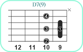 D7(9)_3レフティ専用ギターコード_Dセブンスナインス_