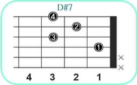 D#7_レフティ専用ギターコード_D#セブンス_1