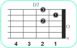 D7_レフティ専用ギターコード_D7_1