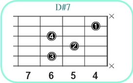 D#7_レフティ専用ギターコード_D#セブンス_2