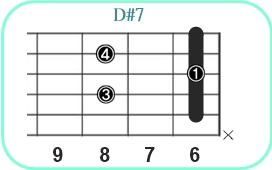 D#7_レフティ専用ギターコード_D#セブンス_3